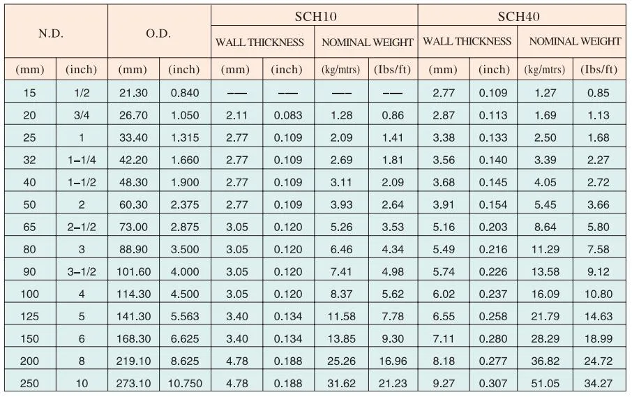 ASTM A795 BS1387 Seamless Steel Pipe for Fire Protection System