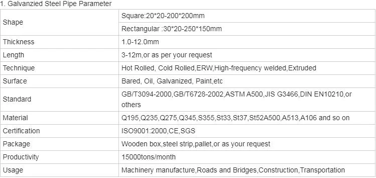 Galvanized Steel Pipe Galvanized Pipe with Best Quality