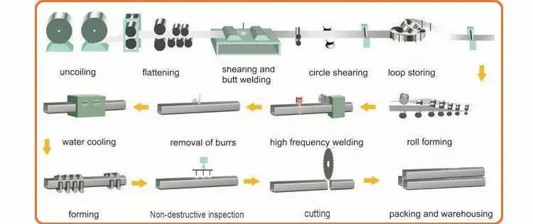 ASTM A795 Black Welded Steel Pipe for Fire Protection Pipes